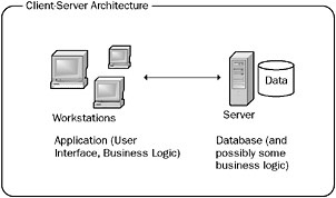 Image from book