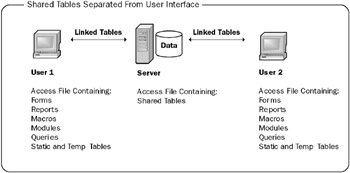 Image from book