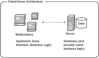 Image from book