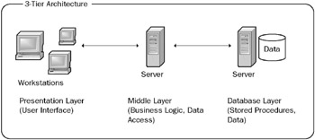 Image from book