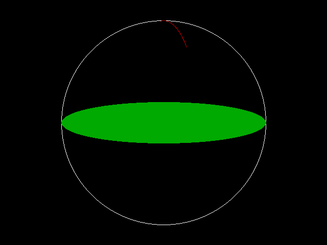 circle