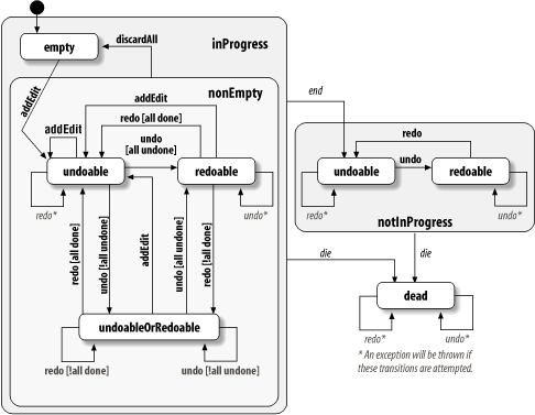 figs/swng2.1806.gif