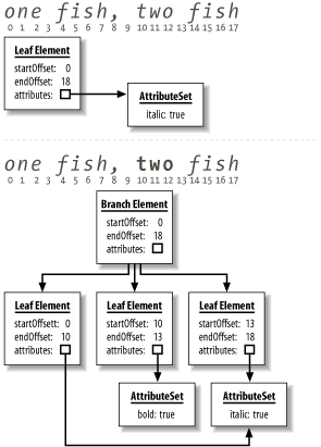 figs/swng2.2208.gif