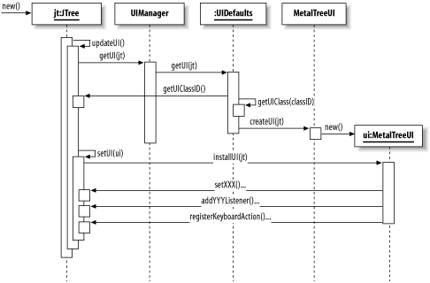 figs/swng2.2602.gif