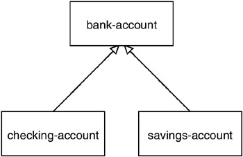 fig219_01