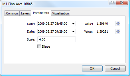 Parameters